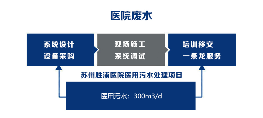 蘇州勝浦醫(yī)院.jpg 蘇州勝浦醫(yī)院.jpg