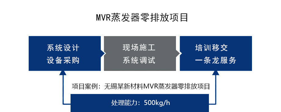 無錫某新材料.jpg 無錫某新材料.jpg